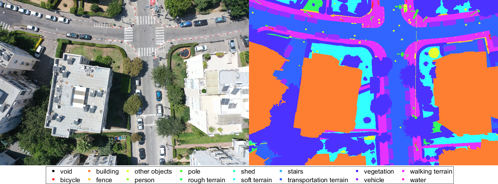 Picture for MESSI: A Multiple-Elevation Semantic Segmentation Image DATASET for aerial urban environment exploration