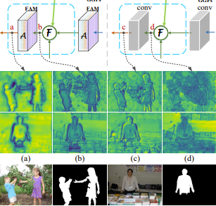 Picture for Pooling-Based Network for Real-Time Salient Object Detection